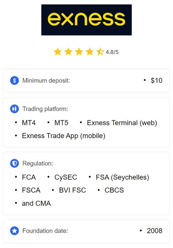 Experience the Benefits of Commission-Free Trading With Exness 1 Experience the Benefits of Commission-Free Trading With Exness 1