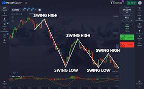 Trade Pocket Option Your Guide to Successful Online Trading